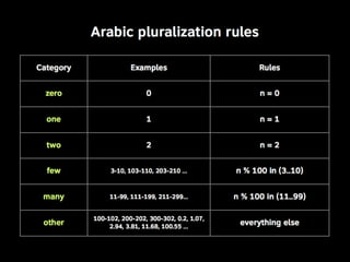 Linguistic Potluck: Crowdsourcing localization with Rails