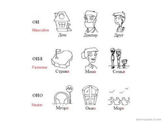 Linguistic Potluck: Crowdsourcing localization with Rails