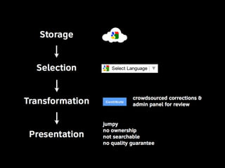 Linguistic Potluck: Crowdsourcing localization with Rails