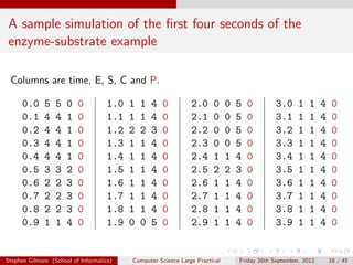 A sample simulation of the ﬁrst four seconds of the
enzyme-substrate example

 Columns are time, E, S, C and P.

      0.0     5   5   0   0          1.0   1   1   4   0        2.0     0     0   5   0        3.0     1   1    4    0
      0.1     4   4   1   0          1.1   1   1   4   0        2.1     0     0   5   0        3.1     1   1    4    0
      0.2     4   4   1   0          1.2   2   2   3   0        2.2     0     0   5   0        3.2     1   1    4    0
      0.3     4   4   1   0          1.3   1   1   4   0        2.3     0     0   5   0        3.3     1   1    4    0
      0.4     4   4   1   0          1.4   1   1   4   0        2.4     1     1   4   0        3.4     1   1    4    0
      0.5     3   3   2   0          1.5   1   1   4   0        2.5     2     2   3   0        3.5     1   1    4    0
      0.6     2   2   3   0          1.6   1   1   4   0        2.6     1     1   4   0        3.6     1   1    4    0
      0.7     2   2   3   0          1.7   1   1   4   0        2.7     1     1   4   0        3.7     1   1    4    0
      0.8     2   2   3   0          1.8   1   1   4   0        2.8     1     1   4   0        3.8     1   1    4    0
      0.9     1   1   4   0          1.9   0   0   5   0        2.9     1     1   4   0        3.9     1   1    4    0


Stephen Gilmore (School of Informatics)    Computer Science Large Practical       Friday 28th September, 2012       18 / 45
 