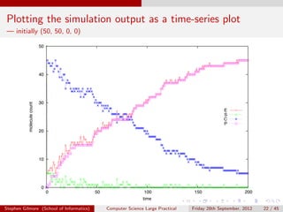 Plotting the simulation output as a time-series plot
— initially (50, 50, 0, 0)

                            50




                            40




                            30
           molecule count




                                                                                                E
                                                                                                S
                                                                                                C
                                                                                                P
                            20




                            10




                             0
                                 0        50                    100                150                   200
                                                               time

Stephen Gilmore (School of Informatics)        Computer Science Large Practical   Friday 28th September, 2012   22 / 45
 