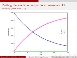 Plotting the simulation output as a time-series plot
— initially (5000, 5000, 0, 0)

                            5000




                            4000




                            3000
           molecule count




                                                                                                E
                                                                                                S
                                                                                                C
                                                                                                P
                            2000




                            1000




                               0
                                   0      50                     100               150                   200
                                                                time

Stephen Gilmore (School of Informatics)        Computer Science Large Practical   Friday 28th September, 2012   26 / 45
 