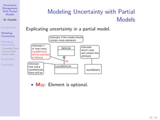Uncertainty
Management
With Partial
  Models
                           Modeling Uncertainty with Partial
 M. Famelis     ...