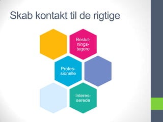 Skab kontakt til de rigtige

                       Beslut-
                       nings-
                       tagere



            Profes-
            sionelle



                   Interes-
                    serede
 