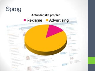 Sprog
          Antal danske profiler
        Reklame        Advertising
 
