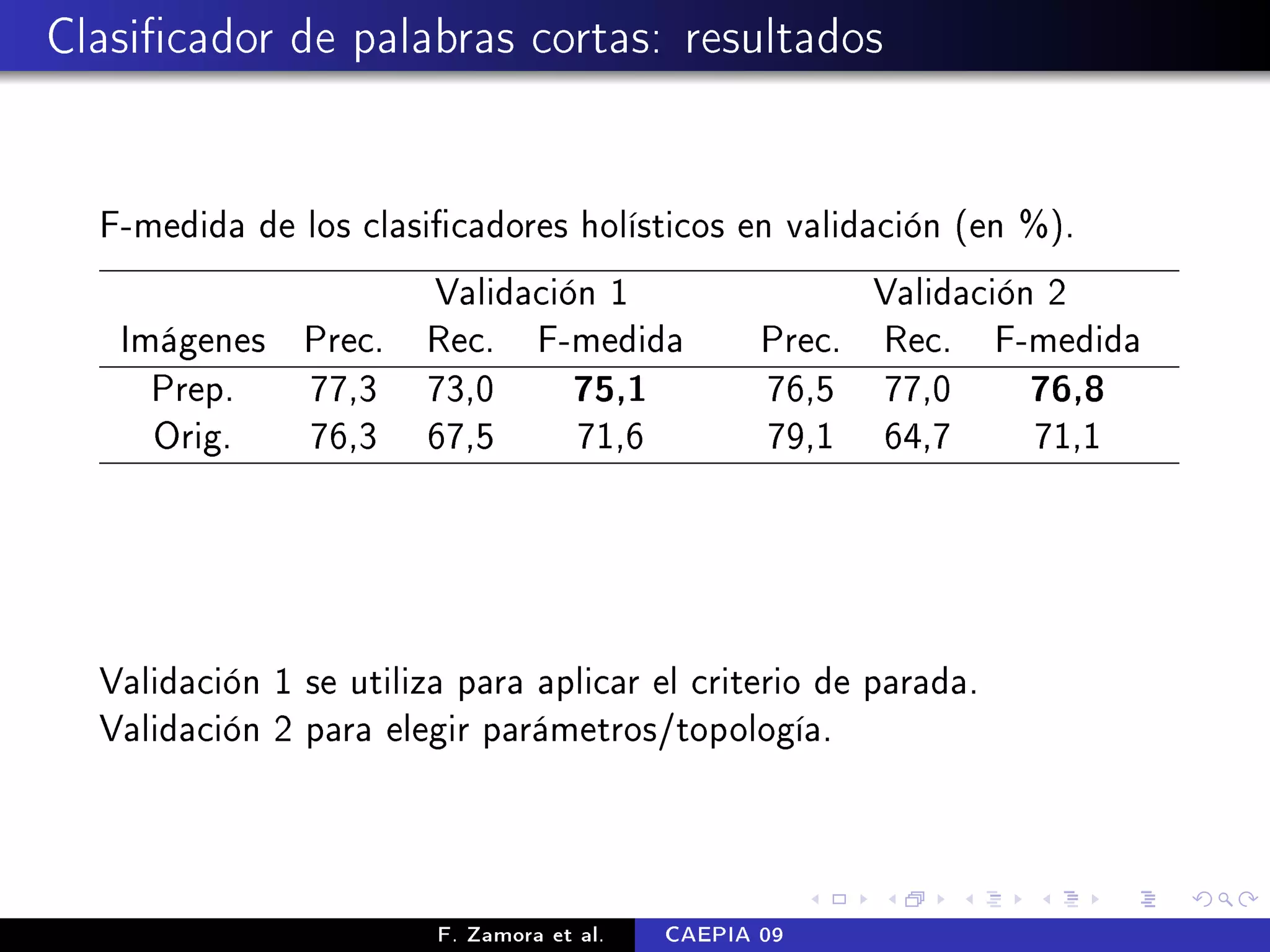 Clasicador de palabras cortas: resultados


  F-medida de los clasicadores holísticos en validación (en %).
                       Validación 1                     Validación 2
   Imágenes Prec.      Rec. F-medida              Prec. Rec. F-medida
     Prep.  77,3       73,0     75,1              76,5 77,0       76,8
     Orig.  76,3       67,5     71,6              79,1 64,7       71,1




  Validación 1 se utiliza para aplicar el criterio de parada.
  Validación 2 para elegir parámetros/topología.



                        F. Zamora et al.   CAEPIA 09
 
