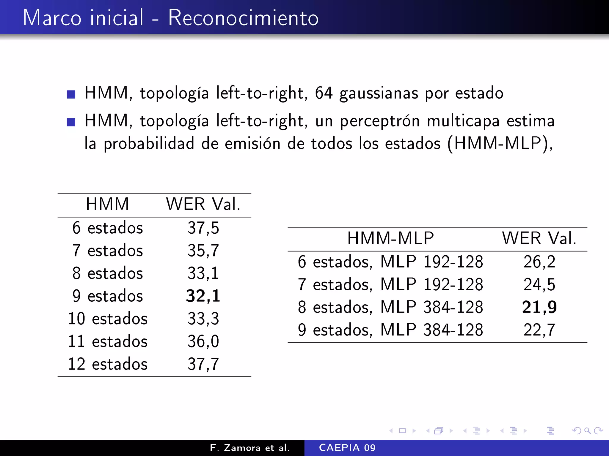 Marco inicial - Reconocimiento

      HMM, topología left-to-right, 64 gaussianas por estado
      HMM, topología left-to-right, un perceptrón multicapa estima
      la probabilidad de emisión de todos los estados (HMM-MLP),


      HMM      WER Val.
    6 estados   37,5
                                                HMM-MLP          WER Val.
    7 estados   35,7
                                        6   estados, MLP 192-128  26,2
    8 estados   33,1
                                        7   estados, MLP 192-128  24,5
    9 estados   32,1
                                        8   estados, MLP 384-128  21,9
    10 estados  33,3
                                        9   estados, MLP 384-128  22,7
    11 estados  36,0
    12 estados  37,7



                     F. Zamora et al.       CAEPIA 09
 