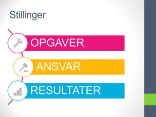 Stillinger

     OPGAVER

       ANSVAR

     RESULTATER
 