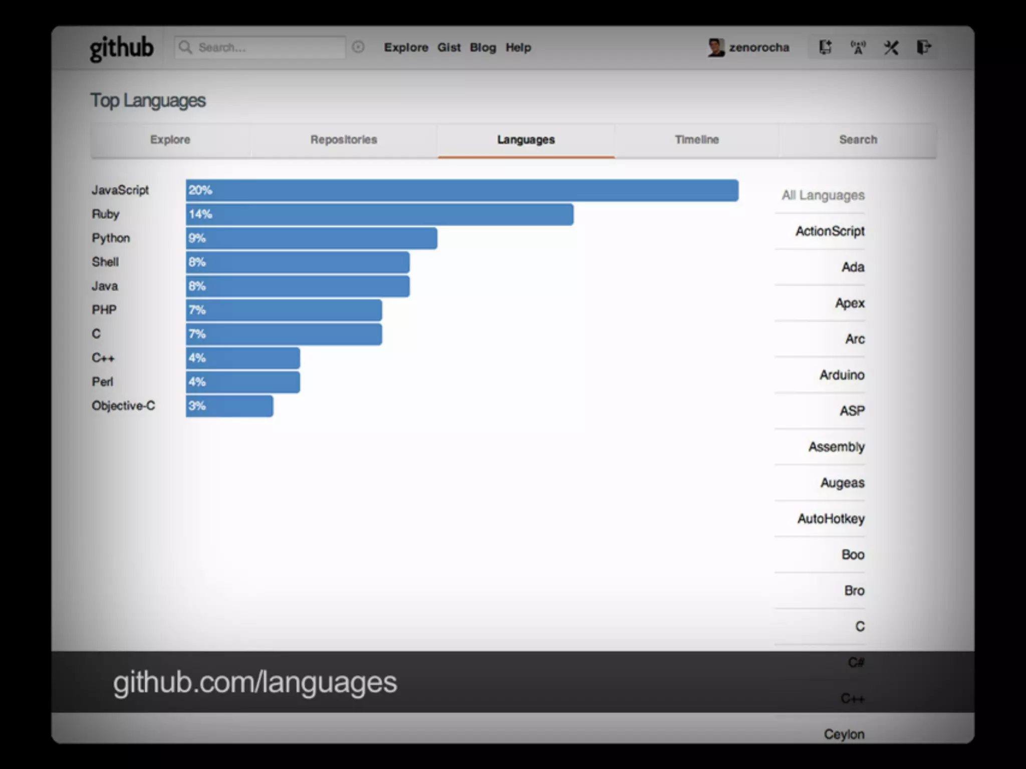 Os mitos do desenvolvimento front-end