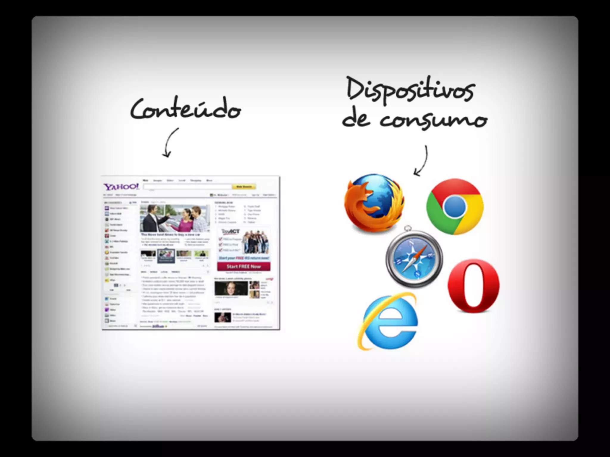Os mitos do desenvolvimento front-end