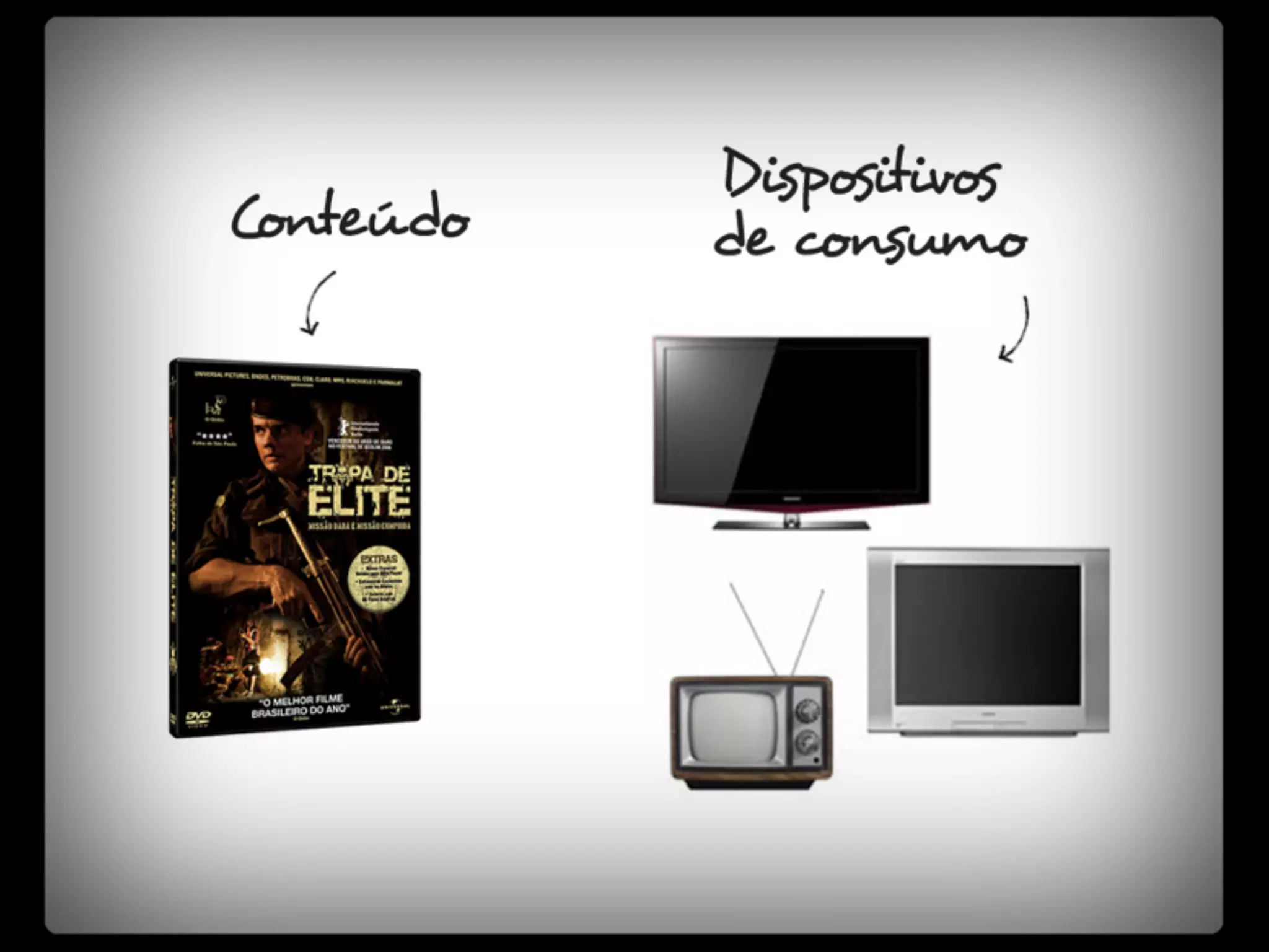 Os mitos do desenvolvimento front-end