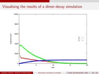 Visualising the results of a dimer-decay simulation
                            10000




                             8000




                             6000
           molecule count




                                                                                            X
                                                                                            Y
                                                                                            Z

                             4000




                             2000




                                0
                                    0     5                      10             15                   20
                                                               time


Stephen Gilmore (School of Informatics)       Stochastic simulation examples   Friday 2nd November, 2012   25 / 26
 