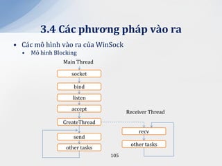 3.4 C|c phương ph|p v{o ra
• Các mô hình vào ra của WinSock
  •   Mô hình Blocking
                 Main Thread

                    socket

                     bind

                    listen

                    accept
                                      Receiver Thread
                 CreateThread
                                          recv
                     send
                                       other tasks
                  other tasks
                                105
 