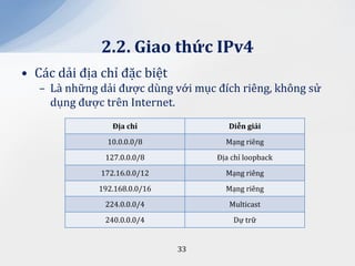 2.2. Giao thức IPv4
• Các dải địa chỉ đặc biệt
   – Là những dải được dùng với mục đích riêng, không sử
     dụng được trên Internet.
                 Địa chỉ               Diễn giải
                10.0.0.0/8            Mạng riêng
               127.0.0.0/8          Địa chỉ loopback
              172.16.0.0/12           Mạng riêng
              192.168.0.0/16          Mạng riêng
               224.0.0.0/4             Multicast
               240.0.0.0/4              Dự trữ


                               33
 