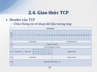2.4. Giao thức TCP
• Header của TCP
  – Chứa thông tin về đoạn dữ liệu tương ứng
                                                           TCP Header


  Bit
  offs 0   1   2   3   4    5   6     7   8   9 10 11 12 13 14 15 16 17 18 19 20 21 22 23 24 25 26 27 28 29 30 31
   et


   0                            Source port                                           Destination port
  32                                                       Sequence number
  64                                                   Acknowledgment number
                                          C E   U   A P R S F
  96     Data offset       Reserved       W C   R   C S S Y I                          Window Size
                                          R E   G   K H T N N

  128                            Checksum                                             Urgent pointer


  160                                                  Options (if Data Offset > 5)
   ...                                                              ...

                                                              40
 