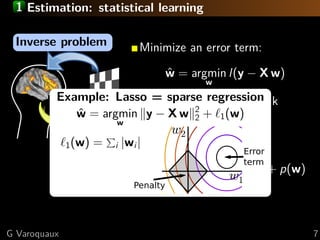 1 Estimation: statistical learning

 Inverse problem                  Minimize an error term:

                                       w = argmin l(y − X w)
                                       ˆ
                                                w
          Example: Lasso = sparseis not full rank
                       Ill-posed: X regression
             w = argmin y − X w 2 + 1 (w)
             ˆ                     2
                          w

              1 (w)   =   i   |wi |Inject prior: regularize

                                   w = argmin l(y − X w) + p(w)
                                   ˆ
                                            w




G Varoquaux                                                       7
 