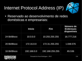 Internet Protocol Address (IP)
●   Reservado ao desenvolvimento de redes
    domésticas e empresariais:
                                                        Número de
                 Inicio                         Fim     Endereços
                                                        disponíveis

24 Bit/Bloco    10.0.0.0               10.255.255.255   16.777.216


20 Bit/Bloco   172.16.0.0              172.31.255.255    1.048.576


16 Bit/Bloco   192.168.0.0            192.168.255.255     65.536

                   Fernando de Assis Rodrigues - 2012                114
 