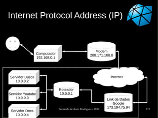 Internet Protocol Address (IP)


                                                              Modem
                   Computador                              200.171.108.8
                   192.168.0.1




Servidor Busca                                                          Internet
   10.0.0.2

                                 Roteador
Servidor Youtube                 10.0.0.1
    10.0.0.3                                                          Link de Dados
                                                                          Google
                                 Fernando de Assis Rodrigues - 2012
                                                                      173.194.75.94   115
 Servidor Docs
   10.0.0.4
 