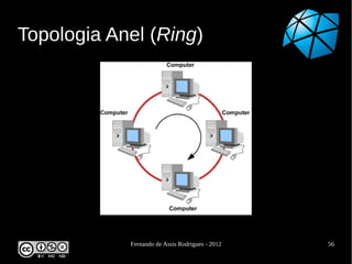Topologia Anel (Ring)




                         Fluxo




            Fernando de Assis Rodrigues - 2012   56
 