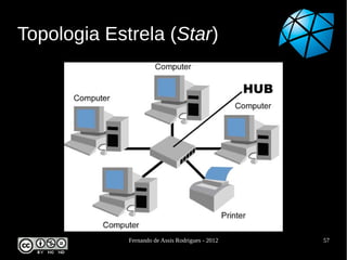Topologia Estrela (Star)




             Fernando de Assis Rodrigues - 2012   57
 