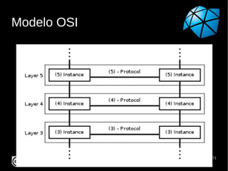 Modelo OSI




             Fernando de Assis Rodrigues - 2012   71
 