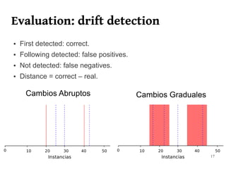 Evaluation: drift detection
●   First detected: correct.
●   Following detected: false positives.
●   Not detected: false negatives.
●   Distance = correct – real.




                                           17
 