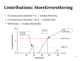 Contributions: MoreErrorsMoving
●   If consecutive declines > k → enable Warning
●   If consecutive declines > k+d → enable Drift
●   Otherwise → enable Normality




                                                   22
 