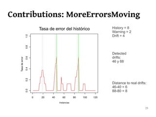 Contributions: MoreErrorsMoving
                        History = 8
                        Warning = 2
                        Drift = 4




                        Detected
                        drifts:
                        46 y 88




                        Distance to real drifts:
                        46-40 = 6
                        88-80 = 8



                                               23
 