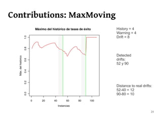 Contributions: MaxMoving
                           History = 4
                           Warning = 4
                           Drift = 8




                           Detected
                           drifts:
                           52 y 90




                           Distance to real drifts:
                           52-40 = 12
                           90-80 = 10



                                                  25
 