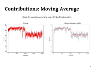 Contributions: Moving Average
      Goal: to smooth accuracy rates for better detection.




                                                             26
 