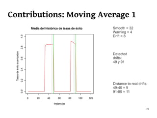 Contributions: Moving Average 1
                         Smooth = 32
                         Warning = 4
                         Drift = 8




                         Detected
                         drifts:
                         49 y 91




                         Distance to real drifts:
                         49-40 = 9
                         91-80 = 11



                                                28
 