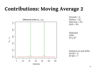 Contributions: Moving Average 2
                         Smooth = 4
                         History = 32
                         Warning = 2%
                         Drift = 4%


                         Detected
                         drifts:
                         44 y 87




                         Distance to real drifts:
                         44-40 = 4
                         87-80 = 7



                                                30
 
