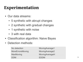 Experimentation
●   Our data streams:
    ●   5 synthetic with abrupt changes
    ●   2 synthetic with gradual changes
    ●   1 synthetic with noise
    ●   3 with real data
●   Classification algorithm: Naive Bayes
●   Detection methods:
        No detection         MovingAverage1
        MoreErrorsMoving     MovingAverage2
        MaxMoving            MovingAverageH
        DDM                  EDDM             35
 