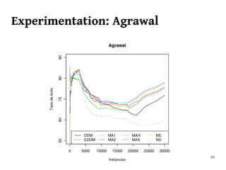 Experimentation: Agrawal




                           40
 