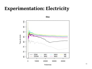 Experimentation: Electricity




                               41
 