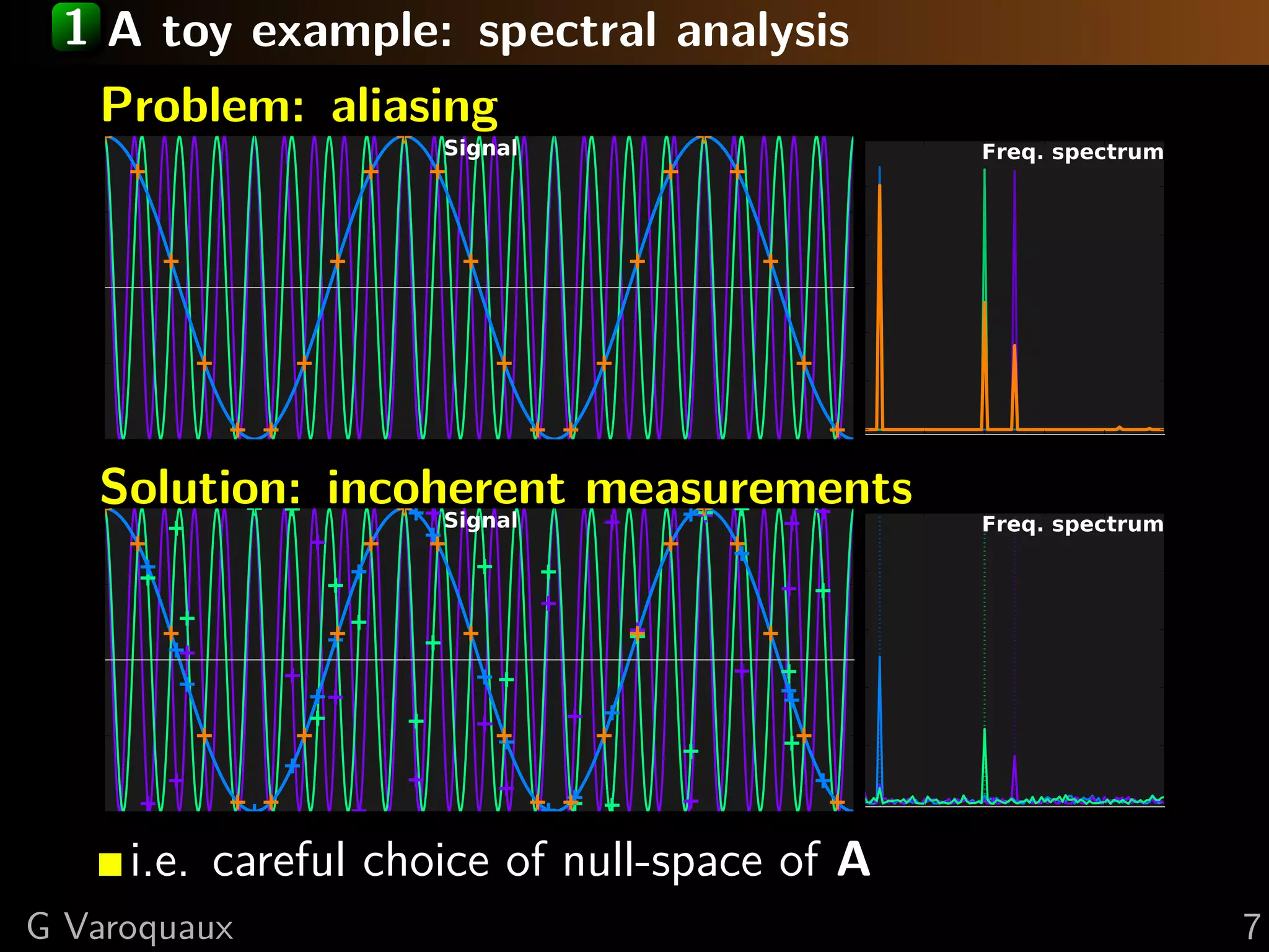 1 A toy example: spectral analysis
   Problem: aliasing
                     Signal                   Freq. spectrum




   Solution: incoherent measurements
                  Signal                      Freq. spectrum




     i.e. careful choice of null-space of A
G Varoquaux                                                    7
 