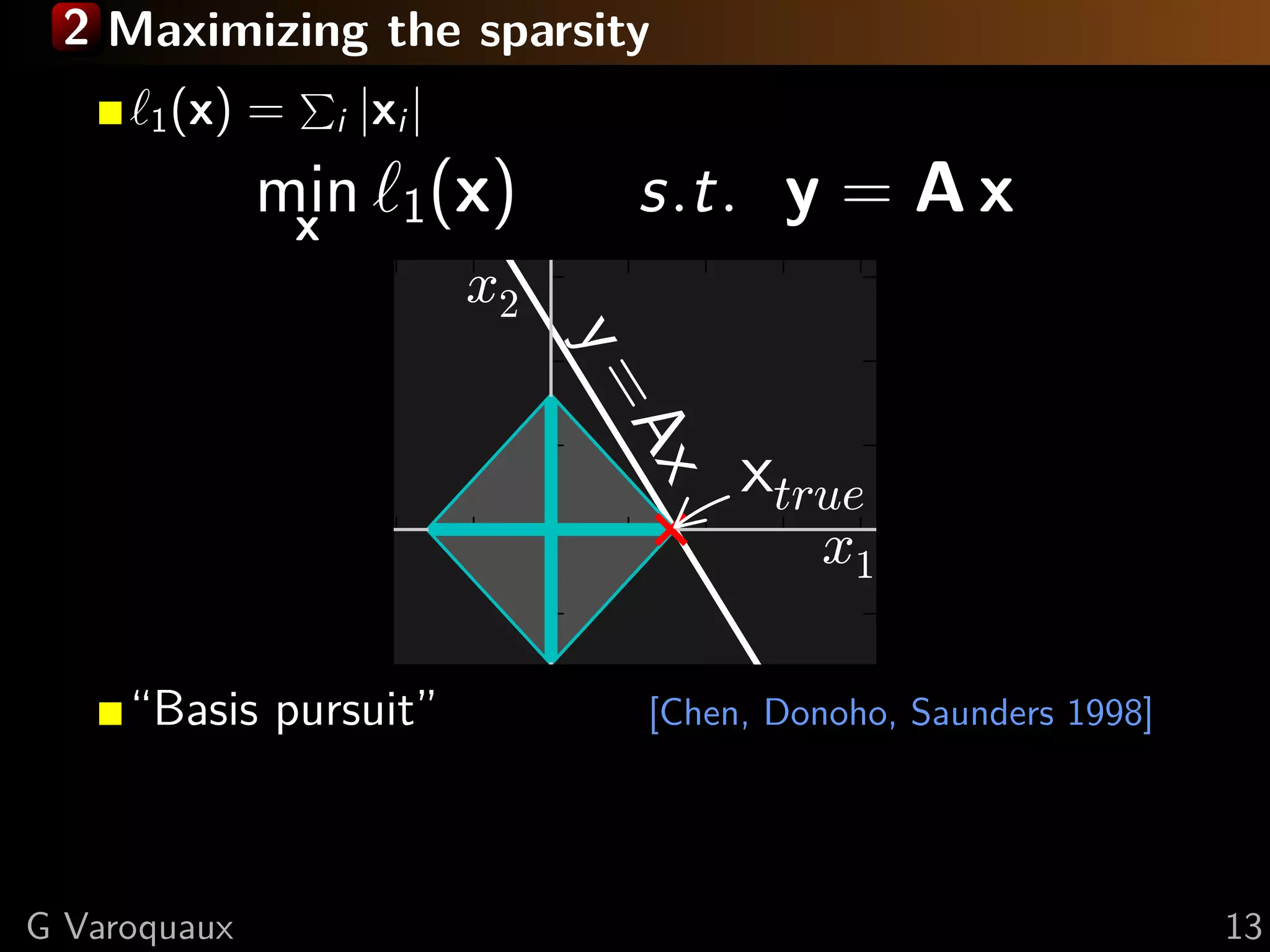 2 Maximizing the sparsity
      1 (x)   =   i   |xi |
              min 1(x)
               x
                                    s.t. y = A x
                              x2


                                   y=
                                   Ax
                                         xtrue
                                             x1
     “Basis pursuit”                [Chen, Donoho, Saunders 1998]




G Varoquaux                                                         13
 
