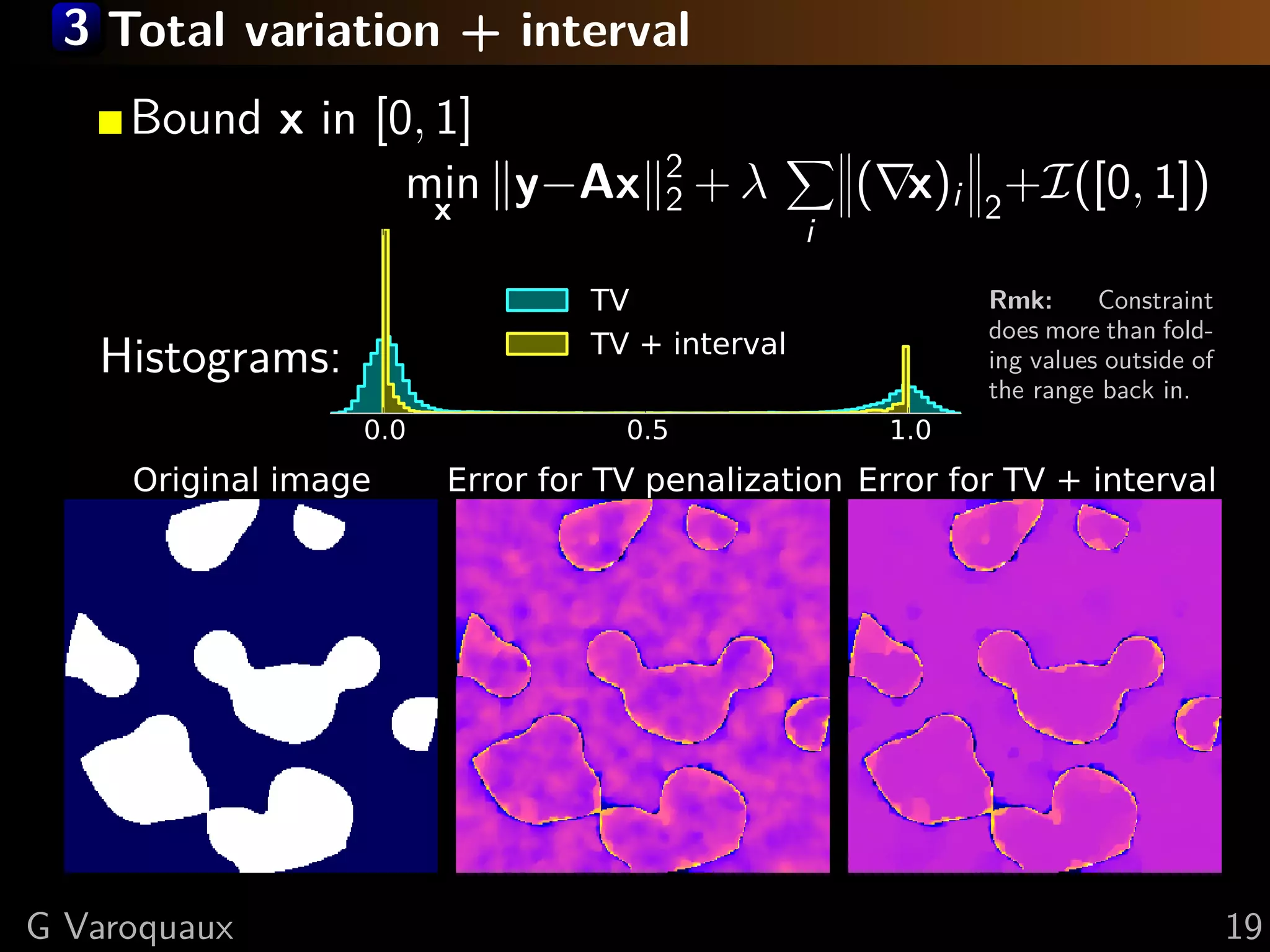 3 Total variation + interval
     Bound x in [0, 1]
                                     2
                  min y−Ax
                    x                2+λ             ( x)i 2 +I([0, 1])
                                                 i
                                 TV                         Rmk:      Constraint

   Histograms:                   TV + interval              does more than fold-
                                                            ing values outside of
                                                            the range back in.
                  0.0              0.5                1.0
     Original image     Error for TV penalization Error for TV + interval




G Varoquaux                                                                         19
 