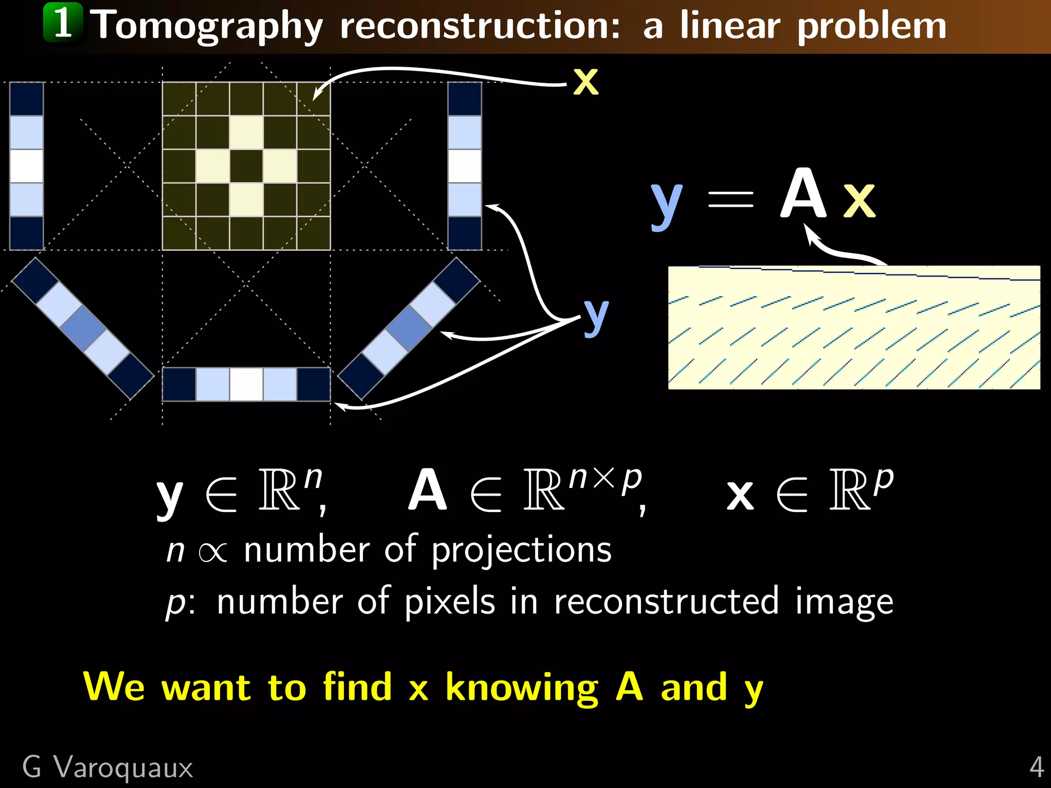 1 Tomography reconstruction: a linear problem



                                    y = Ax
                                      0


                                     20


                                     40


                                     60


                                     80


                                          0   50   100   150   200   250




        y ∈ Rn,       A ∈ Rn×p,               x ∈ Rp
         n ∝ number of projections
         p: number of pixels in reconstructed image

   We want to ﬁnd x knowing A and y
G Varoquaux                                                                4
 