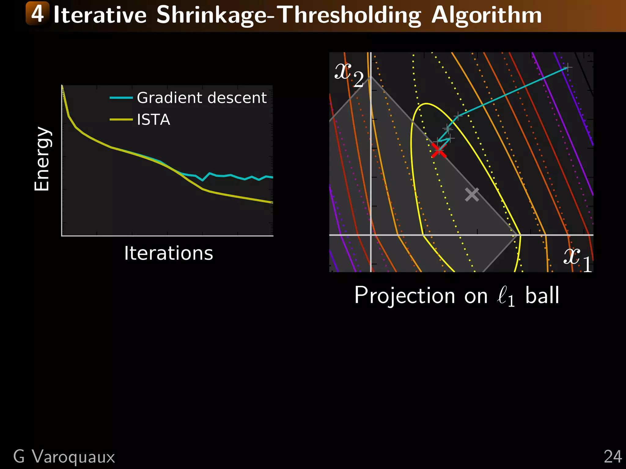 4 Iterative Shrinkage-Thresholding Algorithm


               Gradient descent
                                  x2
               ISTA
Energy




              Iterations                                      x1
                                   Projection on   1   ball




G Varoquaux                                                        24
 