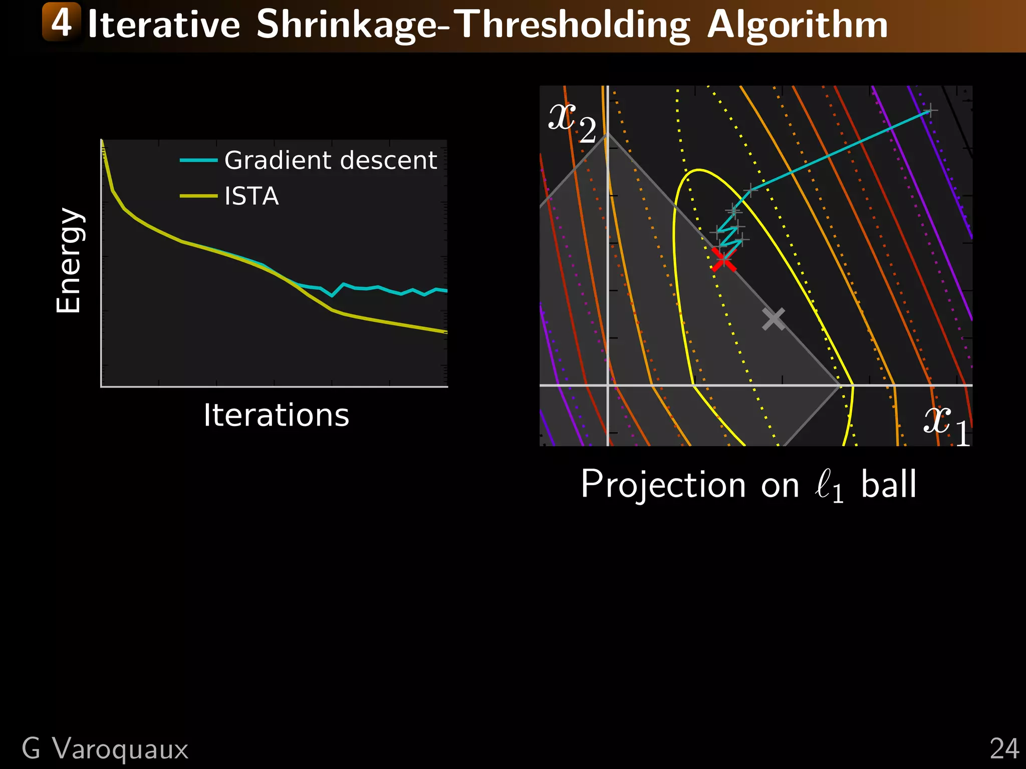 4 Iterative Shrinkage-Thresholding Algorithm


               Gradient descent
                                  x2
               ISTA
Energy




              Iterations                                      x1
                                   Projection on   1   ball




G Varoquaux                                                        24
 