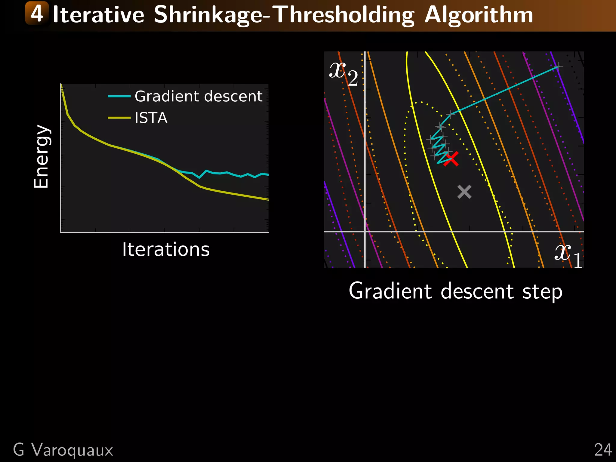 4 Iterative Shrinkage-Thresholding Algorithm


               Gradient descent
                                  x2
               ISTA
Energy




              Iterations                               x1
                                   Gradient descent step




G Varoquaux                                                 24
 