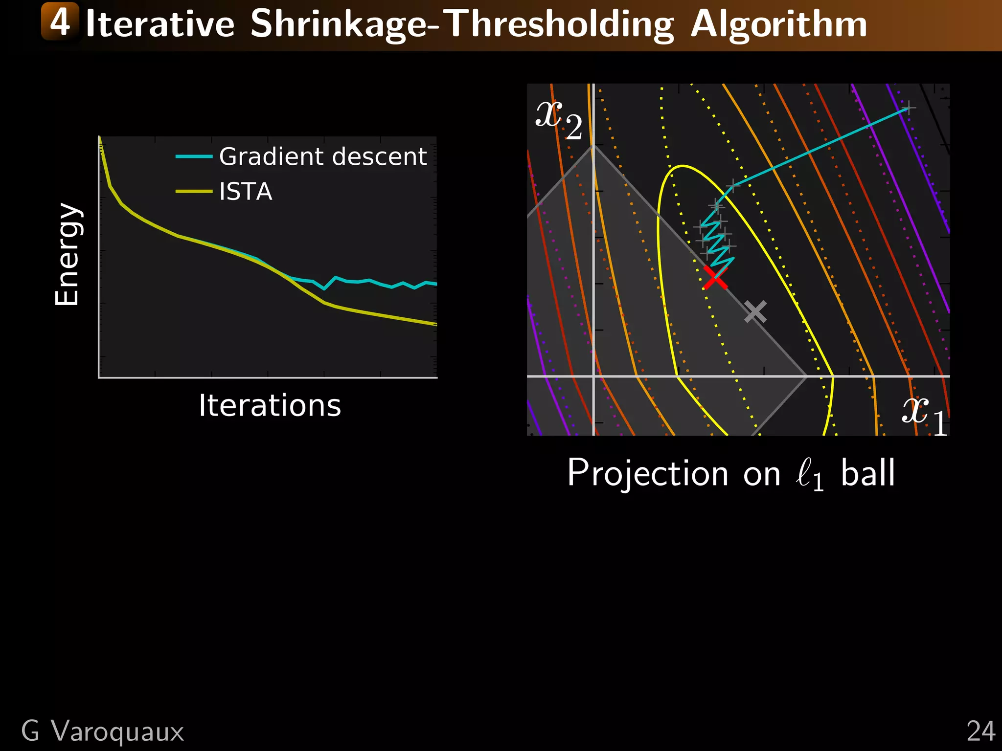 4 Iterative Shrinkage-Thresholding Algorithm


               Gradient descent
                                  x2
               ISTA
Energy




              Iterations                                      x1
                                   Projection on   1   ball




G Varoquaux                                                        24
 