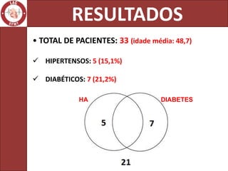RESULTADOS
• TOTAL DE PACIENTES: 33 (idade média: 48,7)

 HIPERTENSOS: 5 (15,1%)

 DIABÉTICOS: 7 (21,2%)

            HA                     DIABETES
 