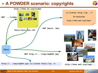 A POWDER scenario: copyrights “ index” page http://www.ex.org/index http://www.ex2.org/img/... GET .../index Return Descr....