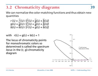 Understanding Color