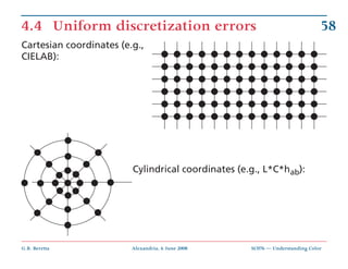 4.4 Uniform discretization errors                                             58
Cartesian coordinates (e.g.,
CIELAB):



...
