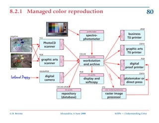 8.2.1 Managed color reproduction                                                                                          ...