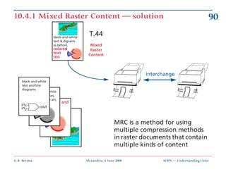 10.4.1 Mixed Raster Content — solution                                                                   90
              ...