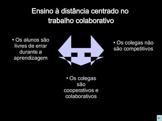 Ensino à distância centrado no  trabalho colaborativo Os colegas não são competitivos Os alunos são livres de errar durante a aprendizagem Os colegas são cooperativos e colaborativos 